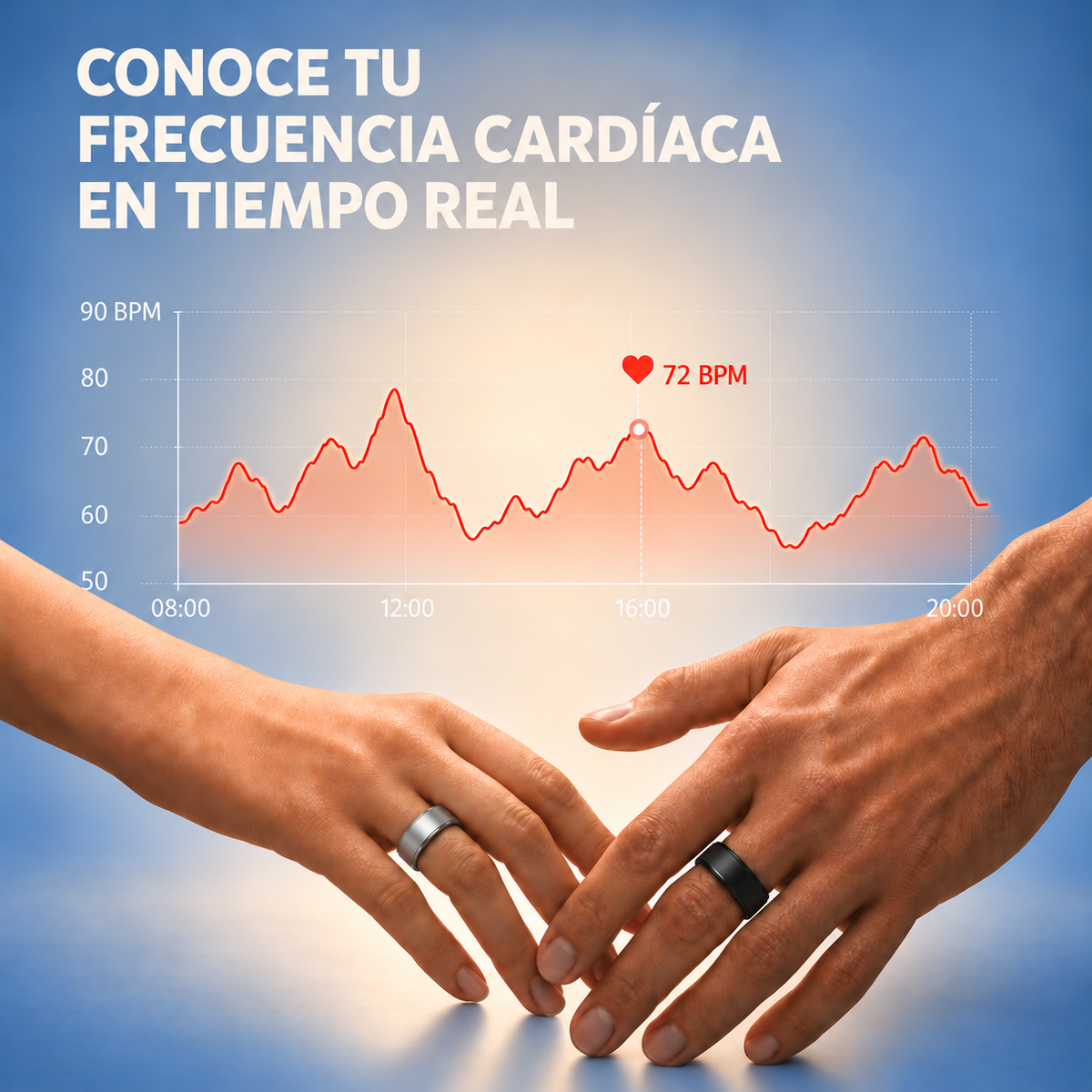Anillo inteligente
