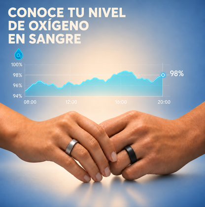 Anillo inteligente